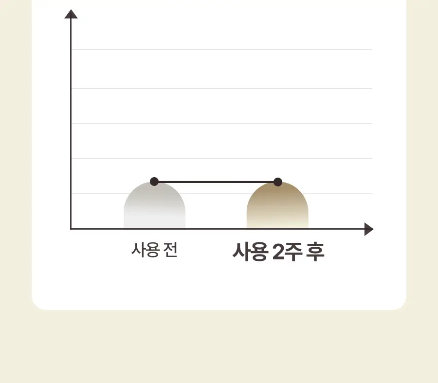 [NEW] 토리든 솔리드인 포맨 세라마이드 보습 올인원 200g 기획 (+올인원 20g) 상세페이지 24